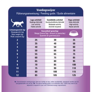 Prins Crocchette 5 kg Renal-Epatic Support per gatti