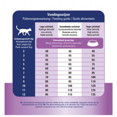 Prins GASTRO-INTESTINAL Low fat Cats