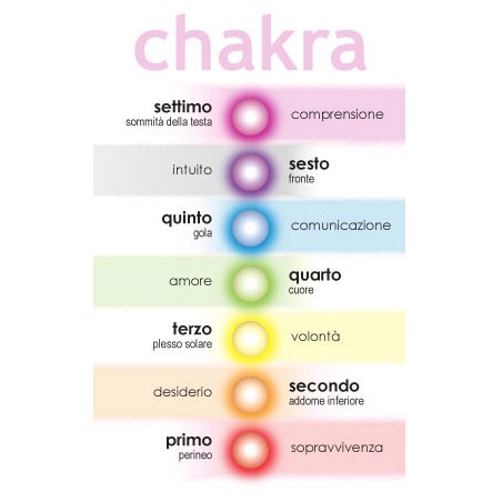 Pack Incensi 7 Chakra