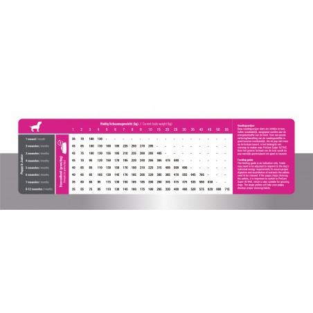 Prins 20 KG Pressate Procare Perfect Start Puppy