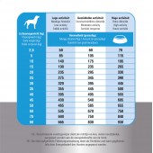 copy of Prins ProCare Mini Herring & Rice Hypoallergenic 3 KG