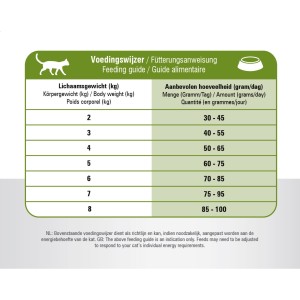 Prins crocchette 4 kg Idrolizzate Sensitive Hypoallergenic  gatti