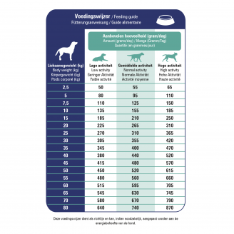 Prins 10kg Renal - Epatic Support per cani