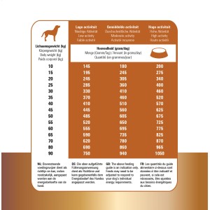 Prins 12 kg Crocchette ProCare Hypoallergenic  Pressate