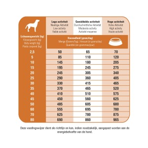 Prins ProCare 3KG Hypoallergenic Crocchette Pressate