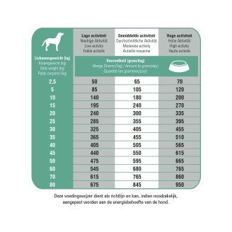 PRINS PROCARE HYPOALLERGIC GRAIN FREE 3 KG