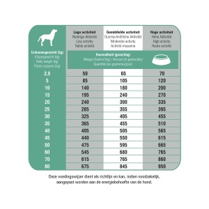PRINS PROCARE HYPOALLERGIC GRAIN FREE 3 KG