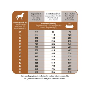 Prins Crocchette 12 kg ProCare Skin and Coat  Grain Free - PRESSATE