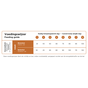 Prins crocchette 1.5 KG Vital Care Multicat per gatti