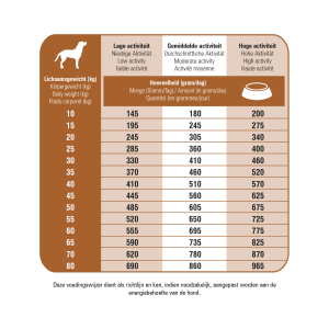 Prins ProCare 15 KG Protection Hypoallergenic Crocchette Pressate