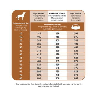 Prins ProCare Protection Hypoallergenic 3 kg