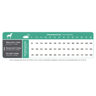 Prins Crocchette Pressate ProCare Resist Calm 7.5 KG