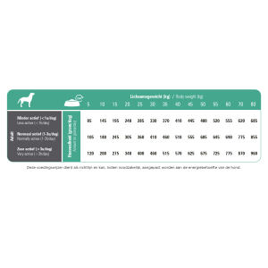 Prins Crocchette Pressate ProCare Resist Calm 7.5 KG
