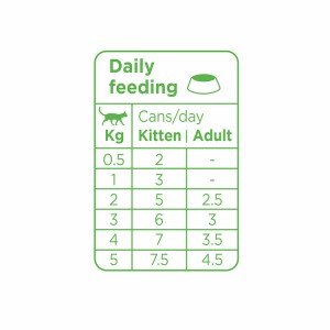 Prins Chunky Patè 70gr Tacchino Monoproteico per gatto/kitten