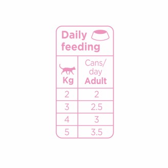 copy of Prins NatureCare cat Chicken  Grain Free 200 gr