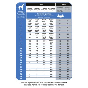 Prins Crocchette ProCare Protection Pro Energy Grain Free 20 KG
