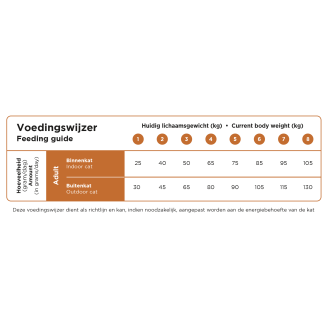 Prins crocchette 400GR Vital Care Multicat per gatti