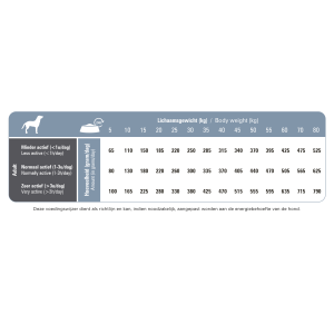 Prins ProCare Senior Support 15 kg