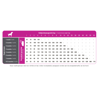 Prins 3 KG Pressate ProCare Perfect Start Puppy & Junior  * ADATTE ANCHE PER LE TAGLIE MINI*