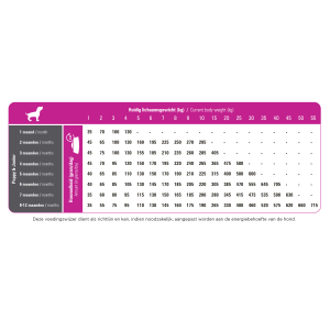 Prins 3 KG Pressate ProCare Perfect Start Puppy & Junior  * ADATTE ANCHE PER LE TAGLIE MINI*