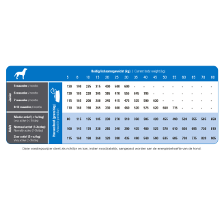 Prins 3 KG Pressate ProCare Active