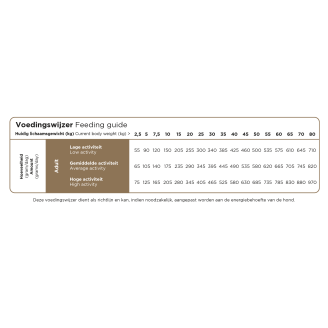 Prins Crocchette 3 kg ProCare Skin and Coat Grain Free - PRESSATE