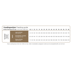 Prins Crocchette 3 kg ProCare Skin and Coat Grain Free - PRESSATE
