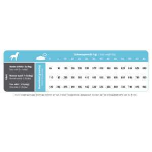 Prins ProCare Herring & Rice Hypoallergenic 3 KG