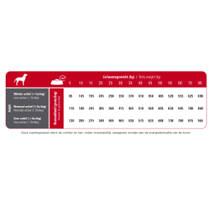 Prins 3 kg Pressate ProCare Standard Fit Mini