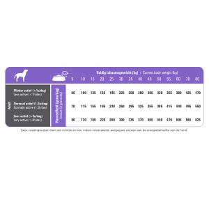 copy of PRINS PROCARE LIGHT LOW CALORIE 7.5 KG